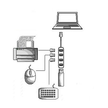 HUB 4 PORTE USB 3.0 CON CAVO CM 15